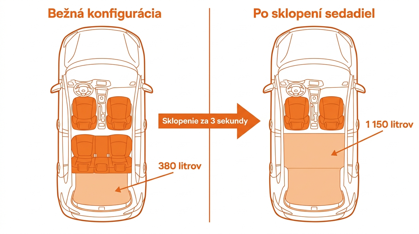 hatchback kufor
