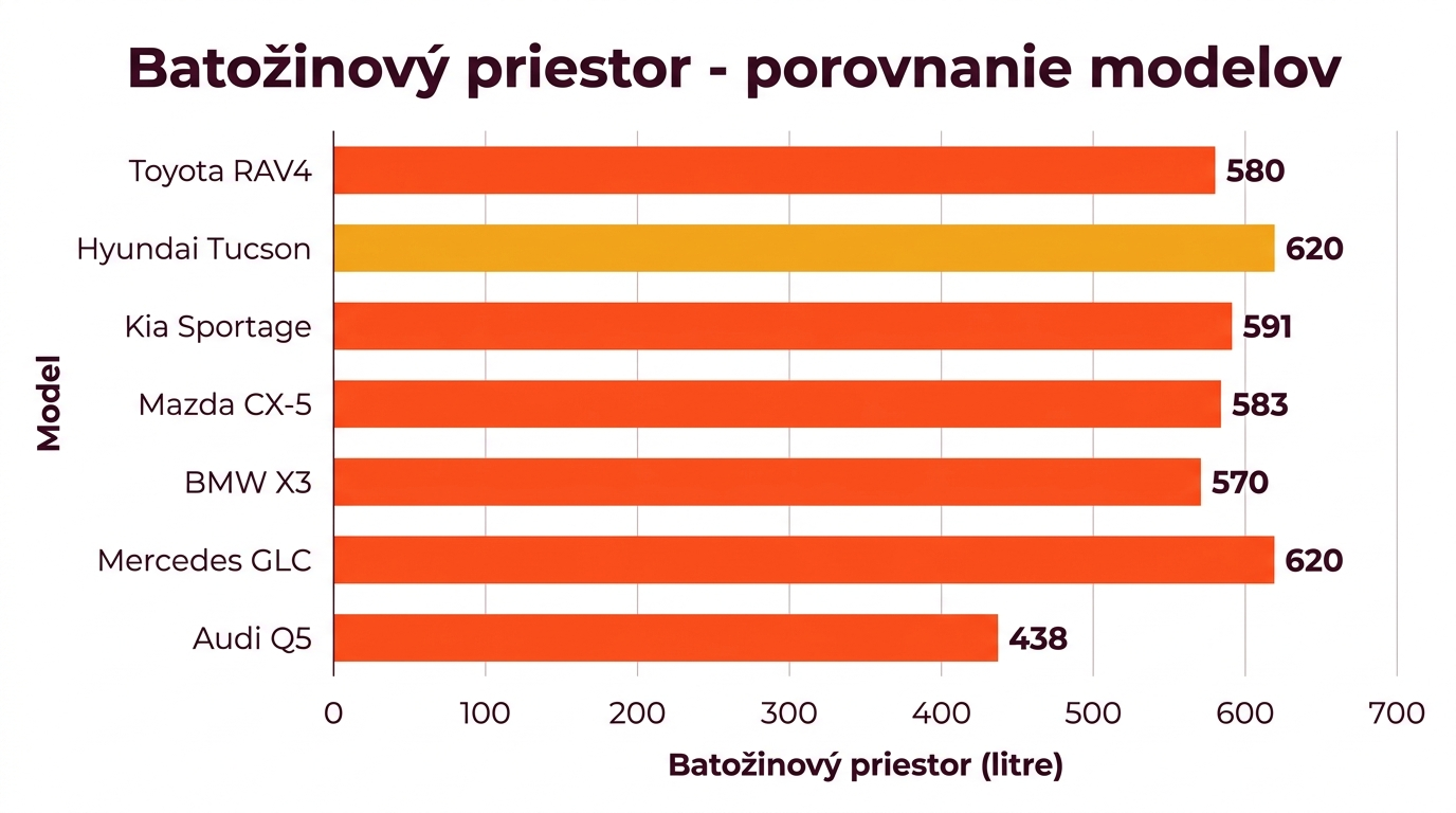 veľkosť batožinového priestoru